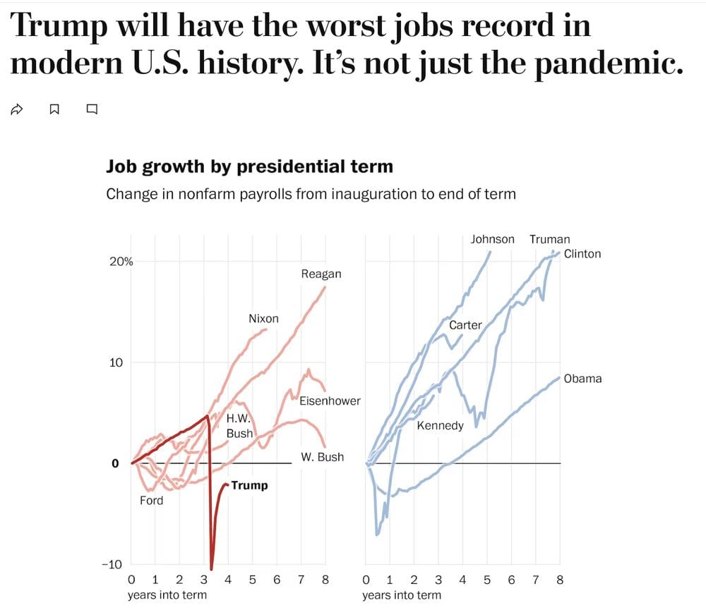 Trump was worst president for workers in modern history