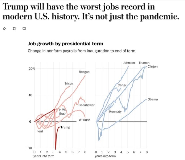 Trump was worst president for workers in modern history